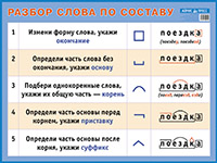 Пл.Разбор слова по составу. Наглядное пособие для начальной школы. (размер А1)