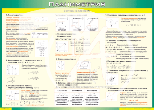 т.Векторы на плоскости (140х100, винил)