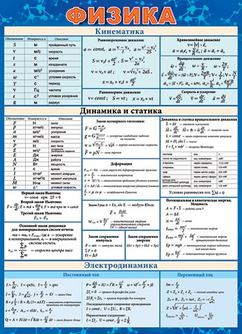 Пл.Физика (Картон,размер Размер: 490*690 мм)