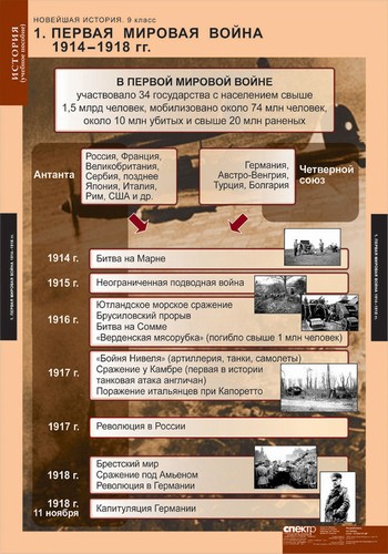 т.Новейшая история 9 кл (6 табл.)