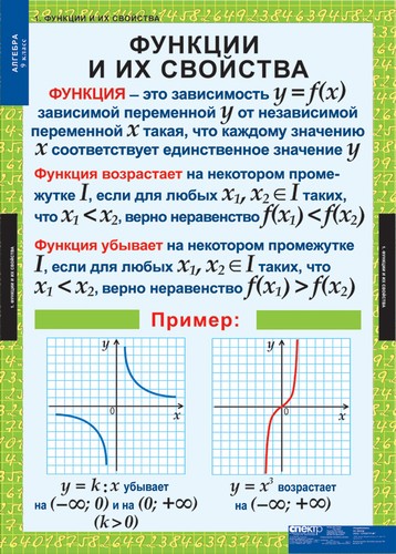 т.Алгебра 9 класс (12 табл.)