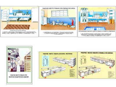 т.Организация рабочего места (6 пл,винил,70*100)