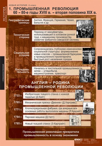 т.Новая история.8 класс(6 табл.)