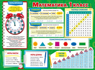 Пл.Математика 1 кл (картон, Формат А-2)