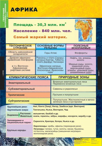 т.География.Материки и океаны.7 класс(10табл.)