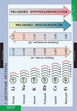т.Металлы (12 листов)