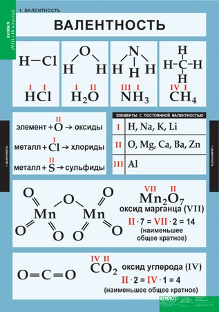 т.Химия 8-9 классы (20 шт)