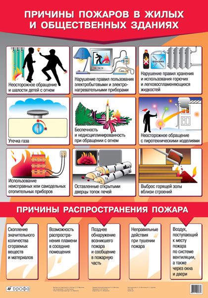 Причины пожаров в жилых и общественных зданиях (1)591