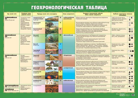 Половозрастная пирамида/Геохронологическая табл.(2)087