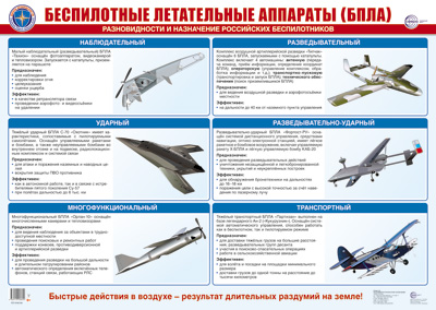 Пл.Беспилотные автономные летательные аппараты (БПЛА) ( А-2)