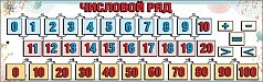 Плакат-полоска"Числовой ряд"