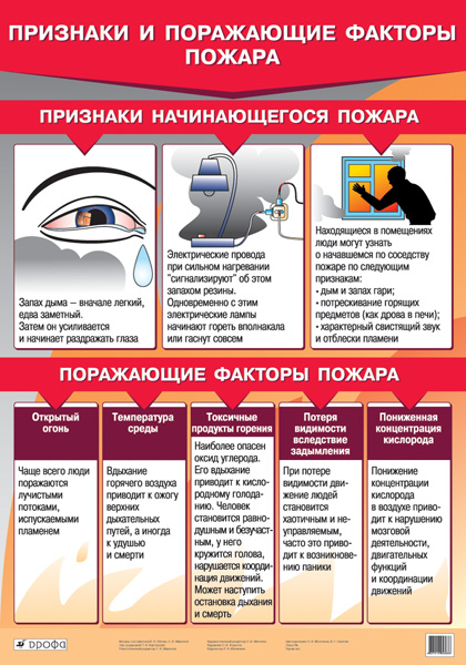 Признаки и поражающие факторы пожара (1) 308.