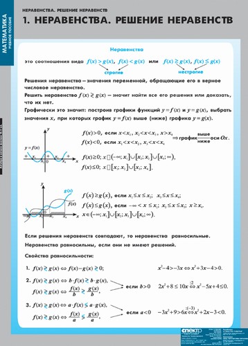 т.Неравенства.Решение неравенств(13 табл.)