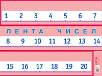 Пл.Лента чисел.Наглядное пособие для нач школы. (размер 440*587 мм)