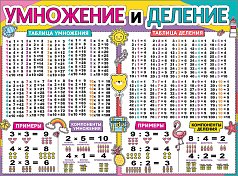 Пл.Умножение  и деление (картон, А2)