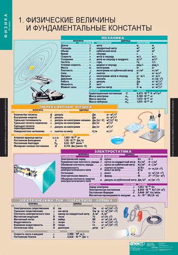 т.Физика 10 класс (16 табл., 68х98 см)
