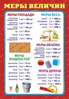Пл.Меры величин (картон, размер 440*596 мм)