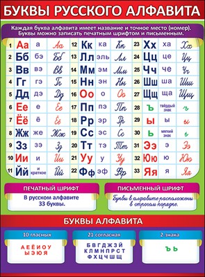 Пл.Буквы русского языка(картон.размер 440*587 мм)