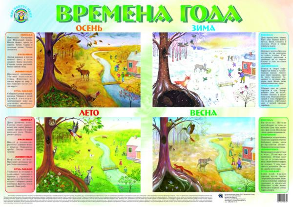 Пл.Времена года ("Весна","Лето","Осень","Зима" )(лам.картон, размер 600*900мм)