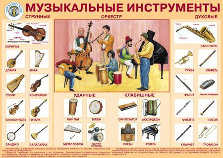 Пл.Музыкальные инструменты (картон, размер 600*900мм)