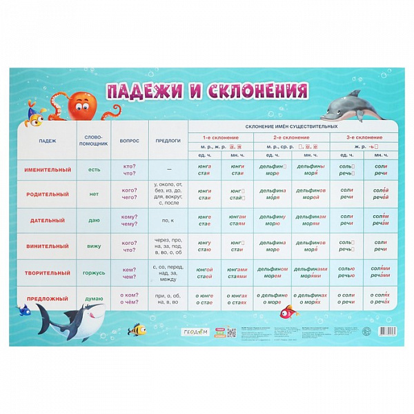 Пл.Падежи и склонения 45*64 см