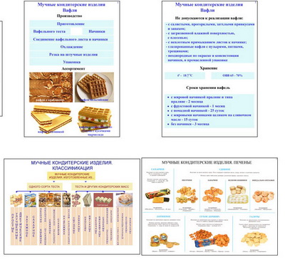 т.Мучные кондитерские изделия (12 пл,винил,70*100)