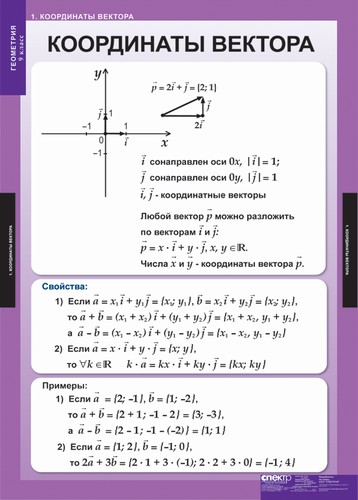 т.Геометрия 9 класс(13 табл.)