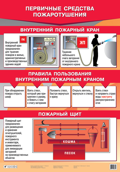 Первичные средства пожаротушения(внутренний пожарный кран)(1)318.