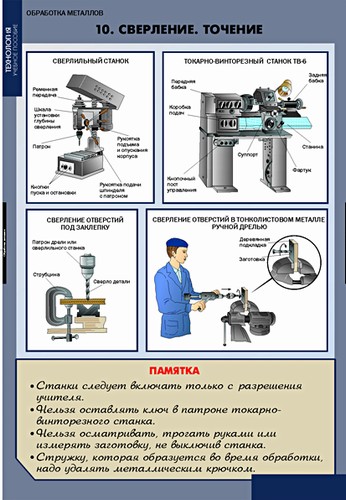 т.Технология обработки металлов(11 табл.)