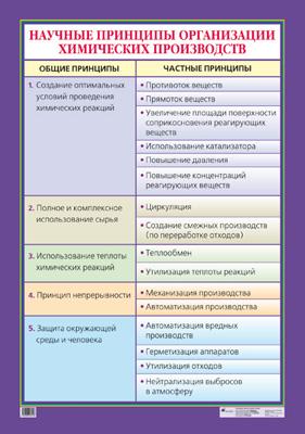 Научные принципы организации химических производств (1) 701