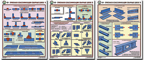 К-т пл.Признаки классификации сварных швов (3 пл,лам,45*60)