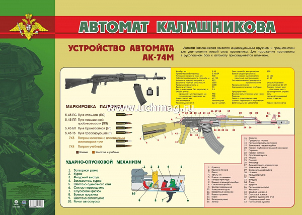 Пл. Автомат Калашникова: Устройство. Формат А2