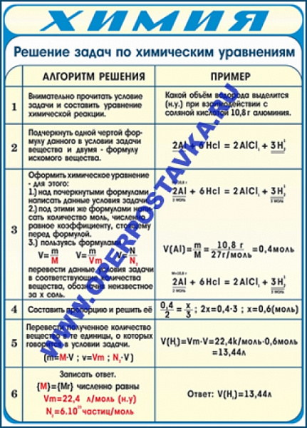 т.Решение задач по химическим уравнениям (винил, 100х140см)