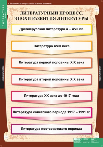 т.Литература 9 класс(12 табл.)