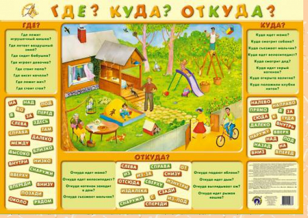 Пл.Где? Куда? Откуда? (пиши-стирай)(лам.картон, размер 600*900мм)