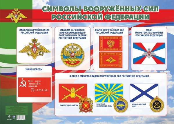 Пл.Символы Вооруженных Сил Российской Федерации (картон А-2)