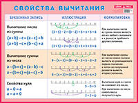 Пл.Свойства вычитания. Наглядное пособие для начальной школы (размер 440*587 мм)