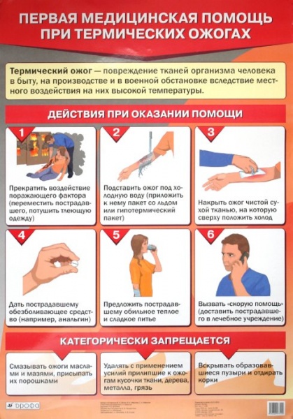 Первая медицинская помощь при ожогах.Нагл.пос. (1) 989