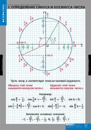 т.Тригонометрические функции(8 табл.)