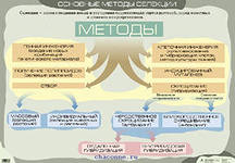 Основные методы селекции (1)542 Сивоглазов.