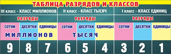 Плакат-полоска Таблица разрядов и классов