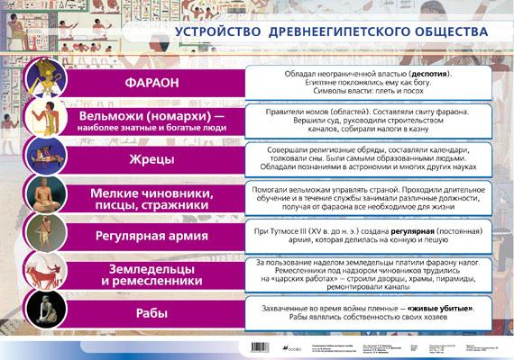 Устройство Древнеегипетского общества (1) 906 Игнатов.