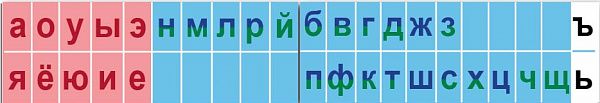 Лента букв