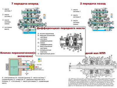 т.Трансмиссия (15 пл,винил,70*100)