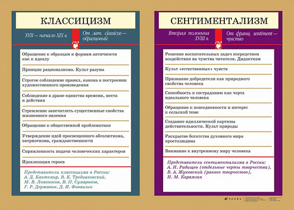 Классицизм Сентиментализм./Романтизм.Модернизм 297.Зинина.
