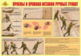 Пл.Приемы и правила метания ручных гранат (Формат А-2)