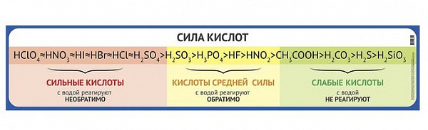 Пл.Кислоты
