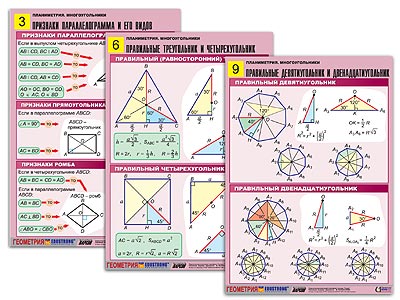 т.Геометрия.Планиметрия.Многоугольники (10 табл., формат А1, лам.)