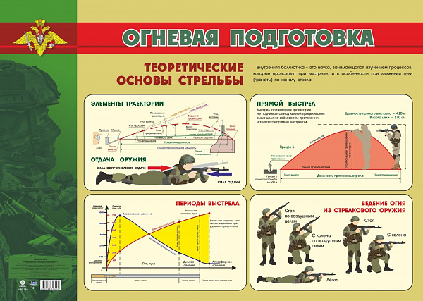 Пл.Огневая подготовка (картон А-2)