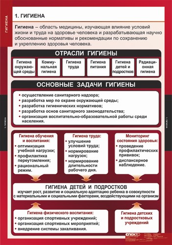 т.Гигиена (8 табл)